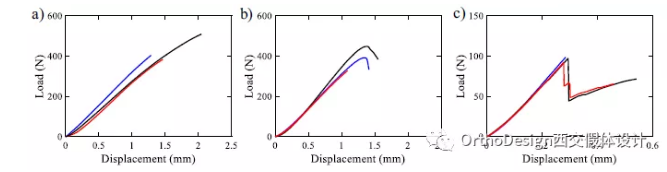熔絲制造(FFF)3D打印PEEK工藝研究 熔絲制造(FFF)3D打印PEEK工藝研究