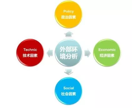 社會經(jīng)濟(jì)咨詢服務(wù)行業(yè)研究入門指南