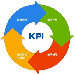 績效考核的五種方法 思博企業(yè)管理咨詢的專業(yè)解讀