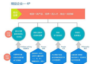 精工咨詢入駐艾迪衣柜，攜手開創新時代社會經濟咨詢服務