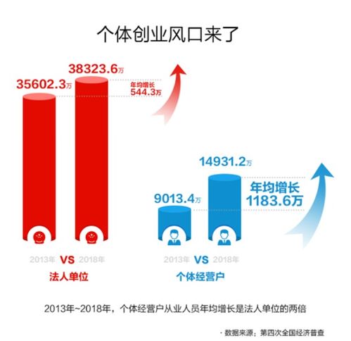 數(shù)字技術(shù)服務(wù)撬動(dòng)超1000萬(wàn)個(gè)體從業(yè)者 浙江創(chuàng)業(yè)就業(yè)新引擎